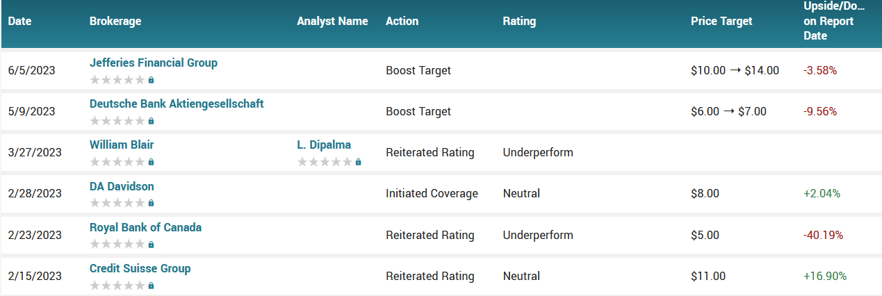 Palantir Stock Has Reached Its Zenith!