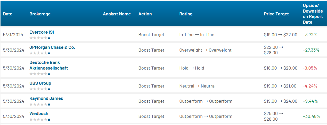 Analyst Reactions