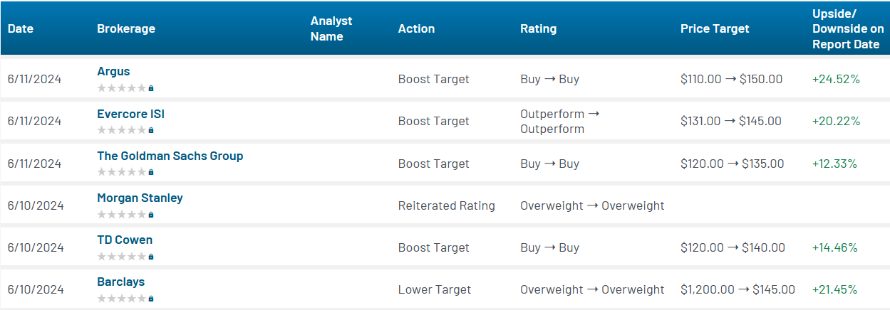 Analyst Reactions