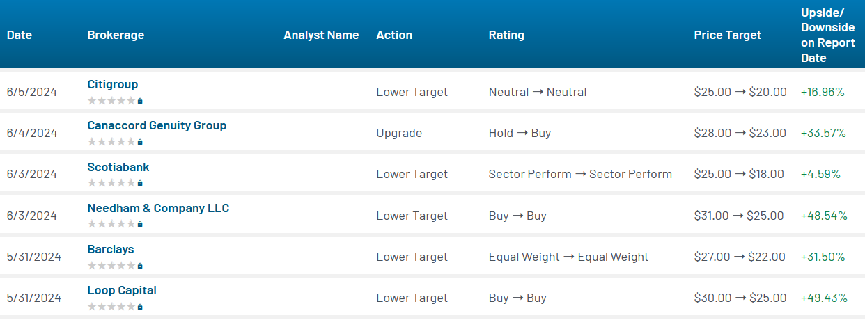 Analyst Reactions