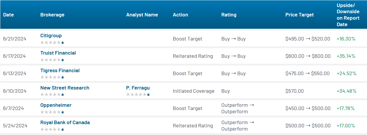 Analyst Reactions