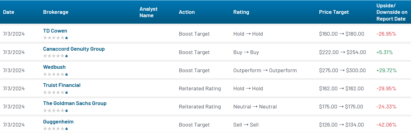 Analyst Reactions