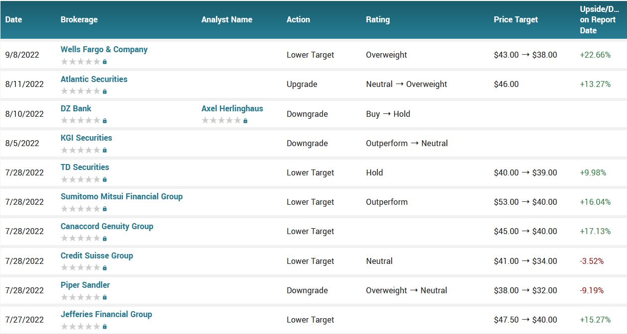 “Weekly Options Trade” Recommendations Week Beginning Sept. 12, 2022