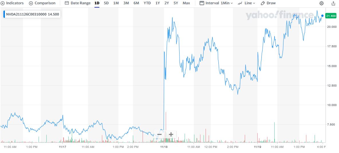 NVIDIA Corporation Stock Price Continues Upwards After Earnings Beat!